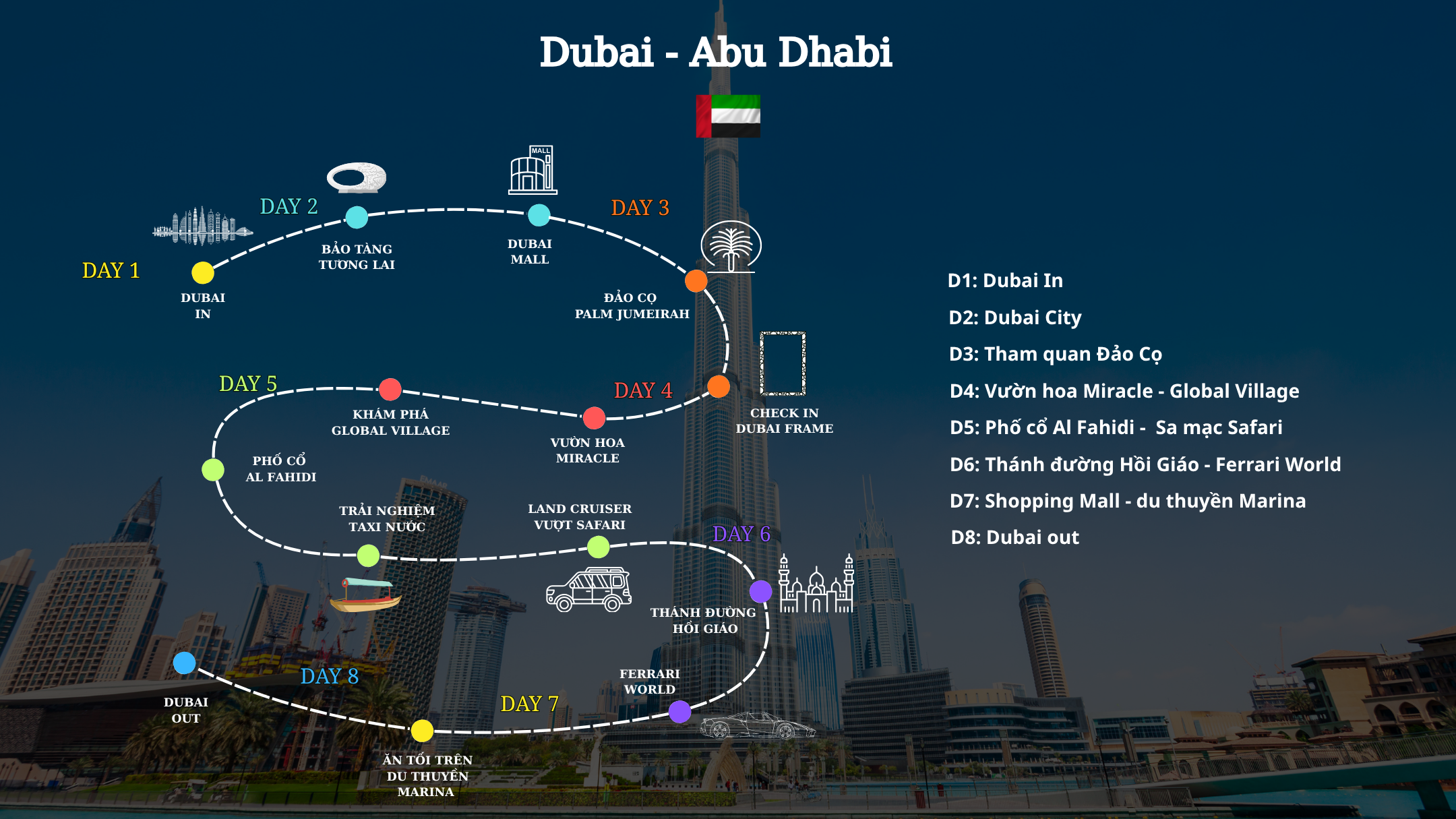 HÀNH TRÌNH VÀNG TRÊN CÁT DUBAI – ABU DHABI